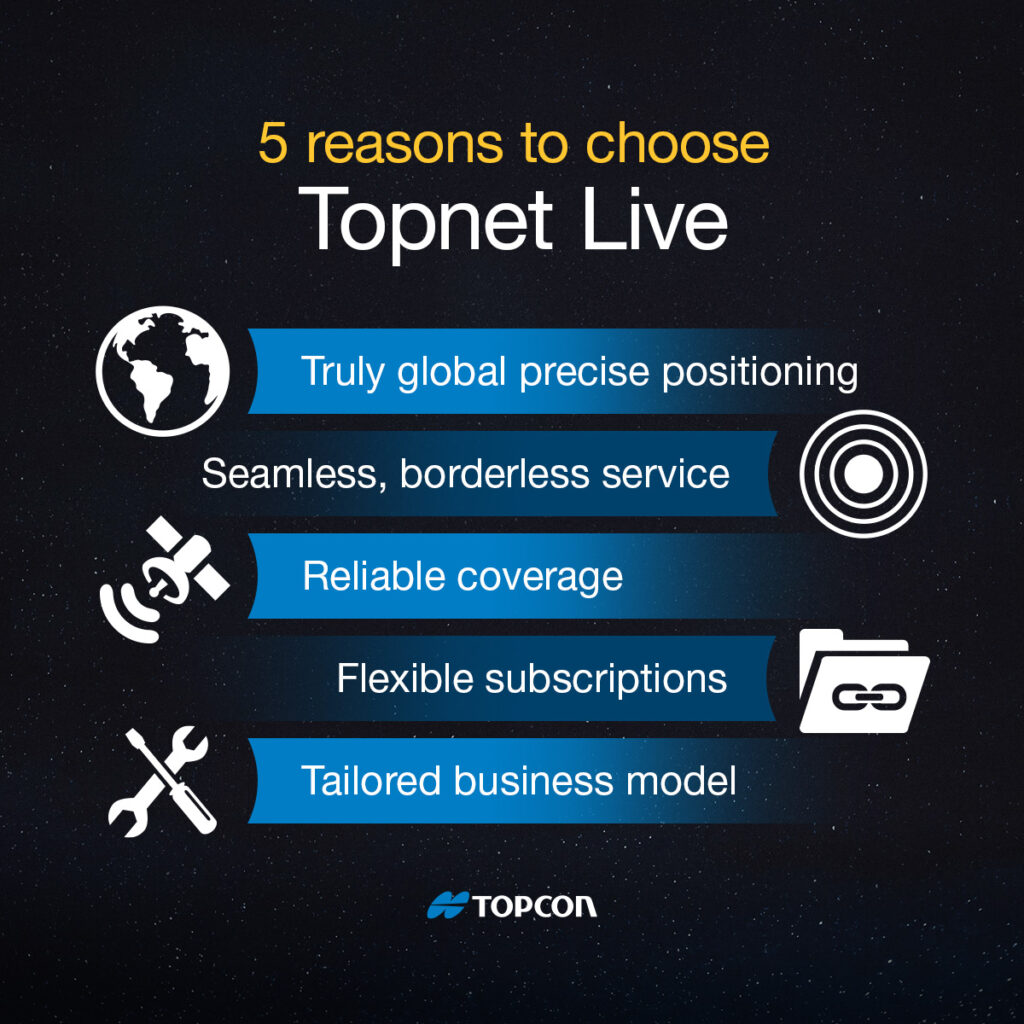 Topnet Live